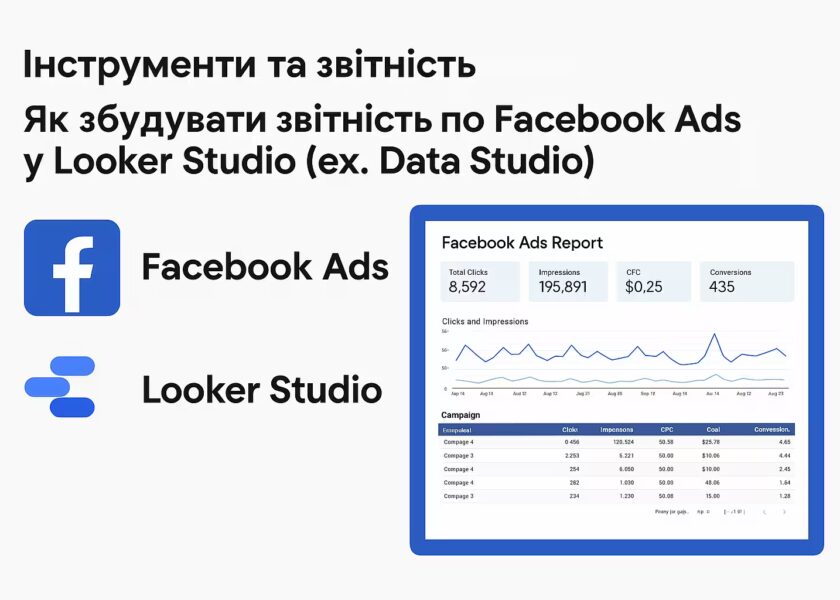 звіт по Facebook ads