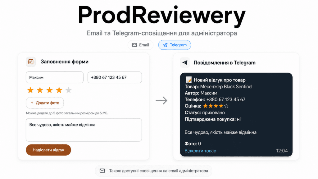 ProdReviewery - сповіщення про відгук