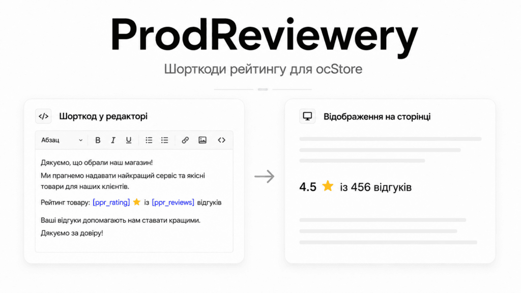 ProdReviewery - шордкоди зі статистикою